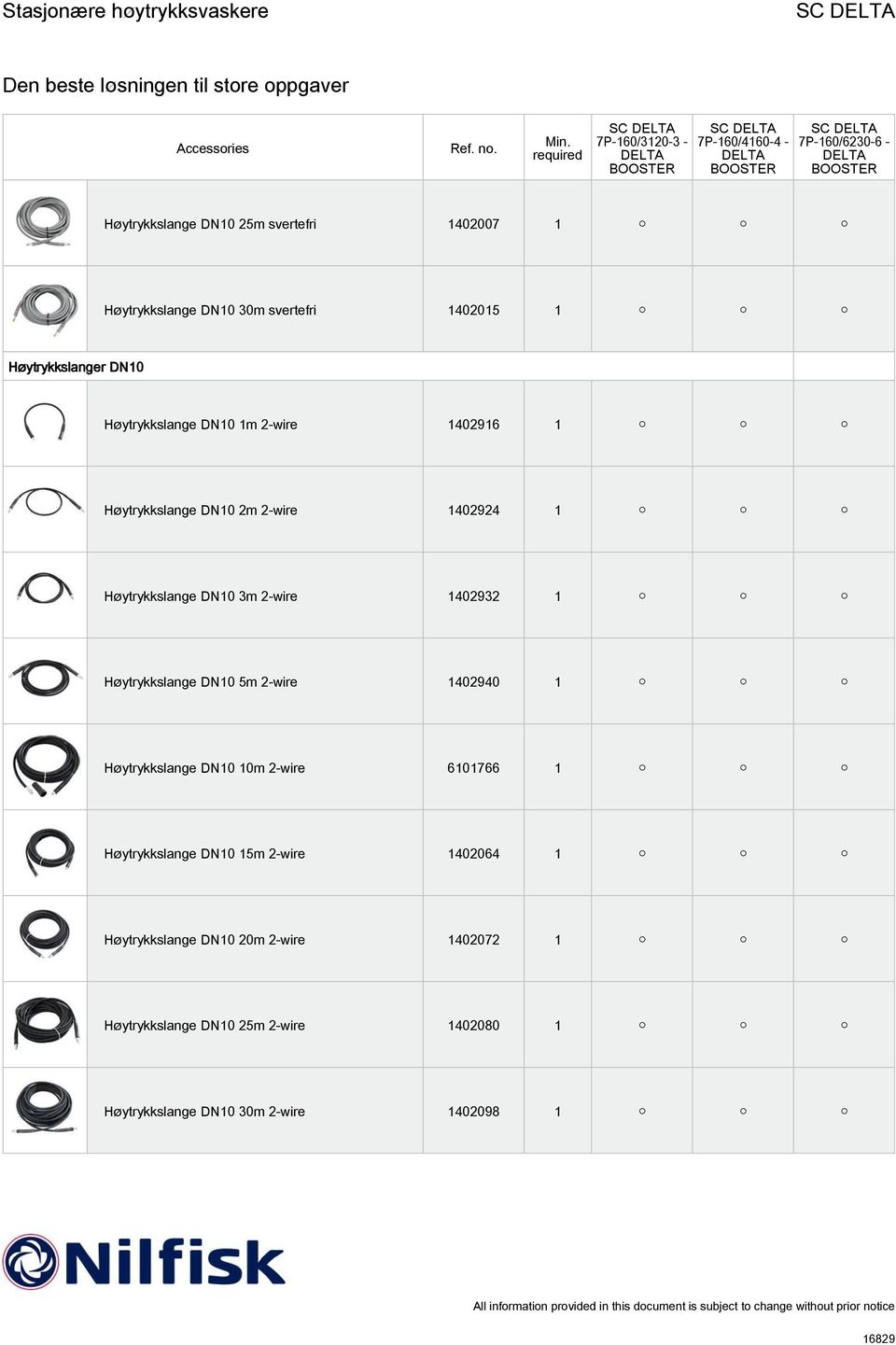 1 Høytrykkslange DN10 5m 2-wire 1402940 1 Høytrykkslange DN10 10m 2-wire 6101766 1 Høytrykkslange DN10 15m 2-wire