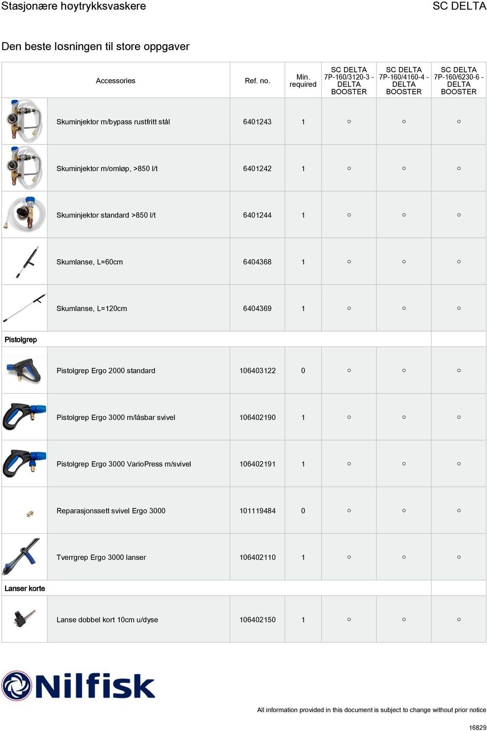 Pistolgrep Ergo 3000 m/låsbar svivel 106402190 1 Pistolgrep Ergo 3000 VarioPress m/svivel 106402191 1 Reparasjonssett