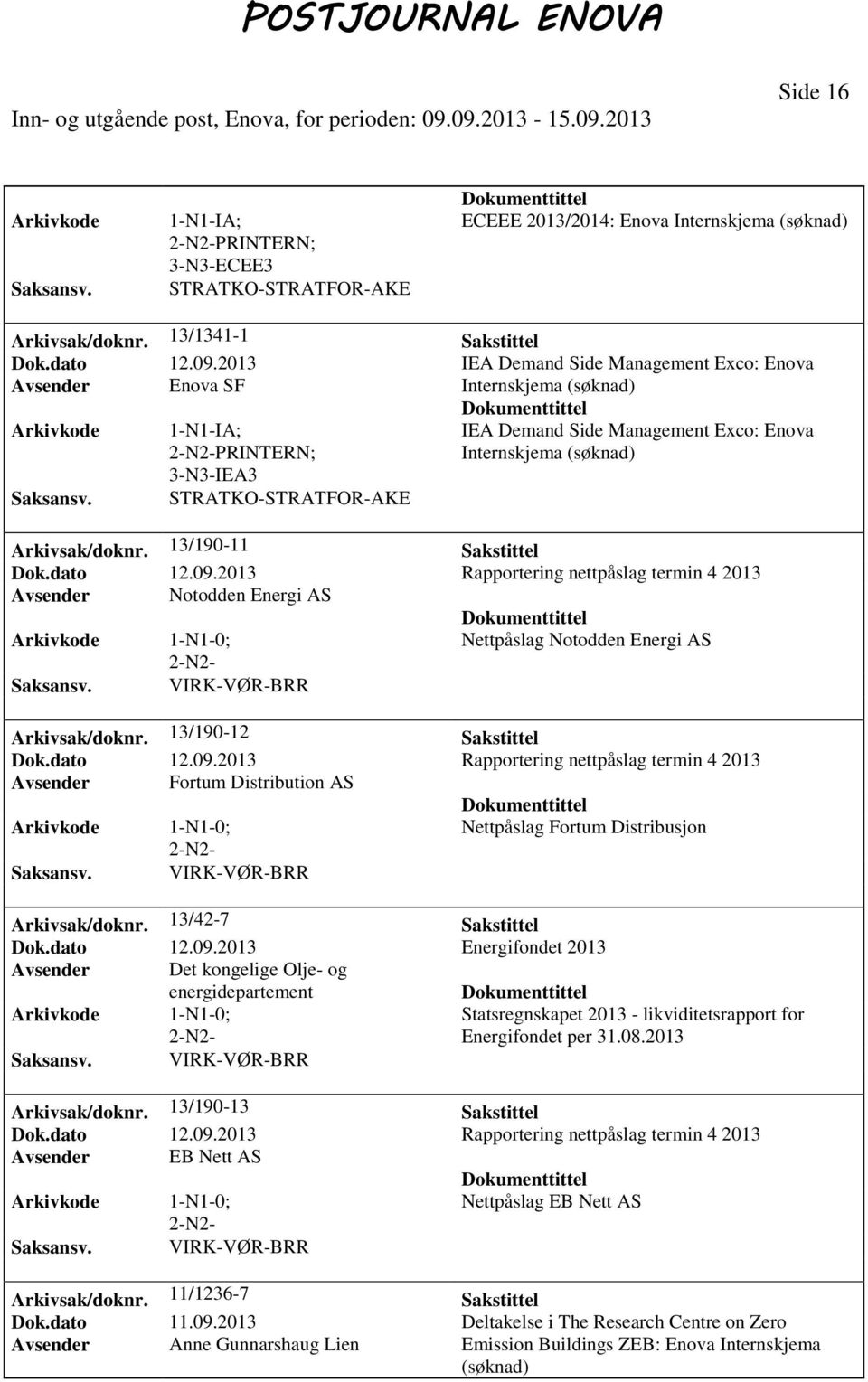 13/190-11 Sakstittel Dok.dato 12.09.2013 Rapportering nettpåslag termin 4 2013 Avsender Notodden Energi AS 1-N1-0; Nettpåslag Notodden Energi AS VIRK-VØR-BRR Arkivsak/doknr. 13/190-12 Sakstittel Dok.