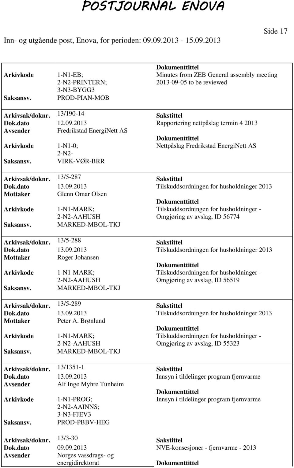 2013 Rapportering nettpåslag termin 4 2013 Avsender Fredrikstad EnergiNett AS 1-N1-0; Nettpåslag Fredrikstad EnergiNett AS VIRK-VØR-BRR Arkivsak/doknr. 13/5-287 Sakstittel Dok.dato 13.09.