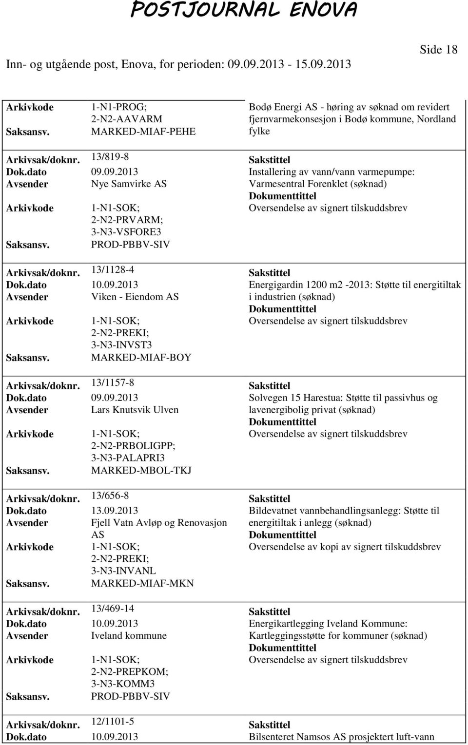 13/1157-8 Sakstittel Dok.dato 09.09.2013 Solvegen 15 Harestua: Støtte til passivhus og Avsender Lars Knutsvik Ulven lavenergibolig privat PRBOLIGPP; 3-N3-PALAPRI3 MARKED-MBOL-TKJ Arkivsak/doknr.