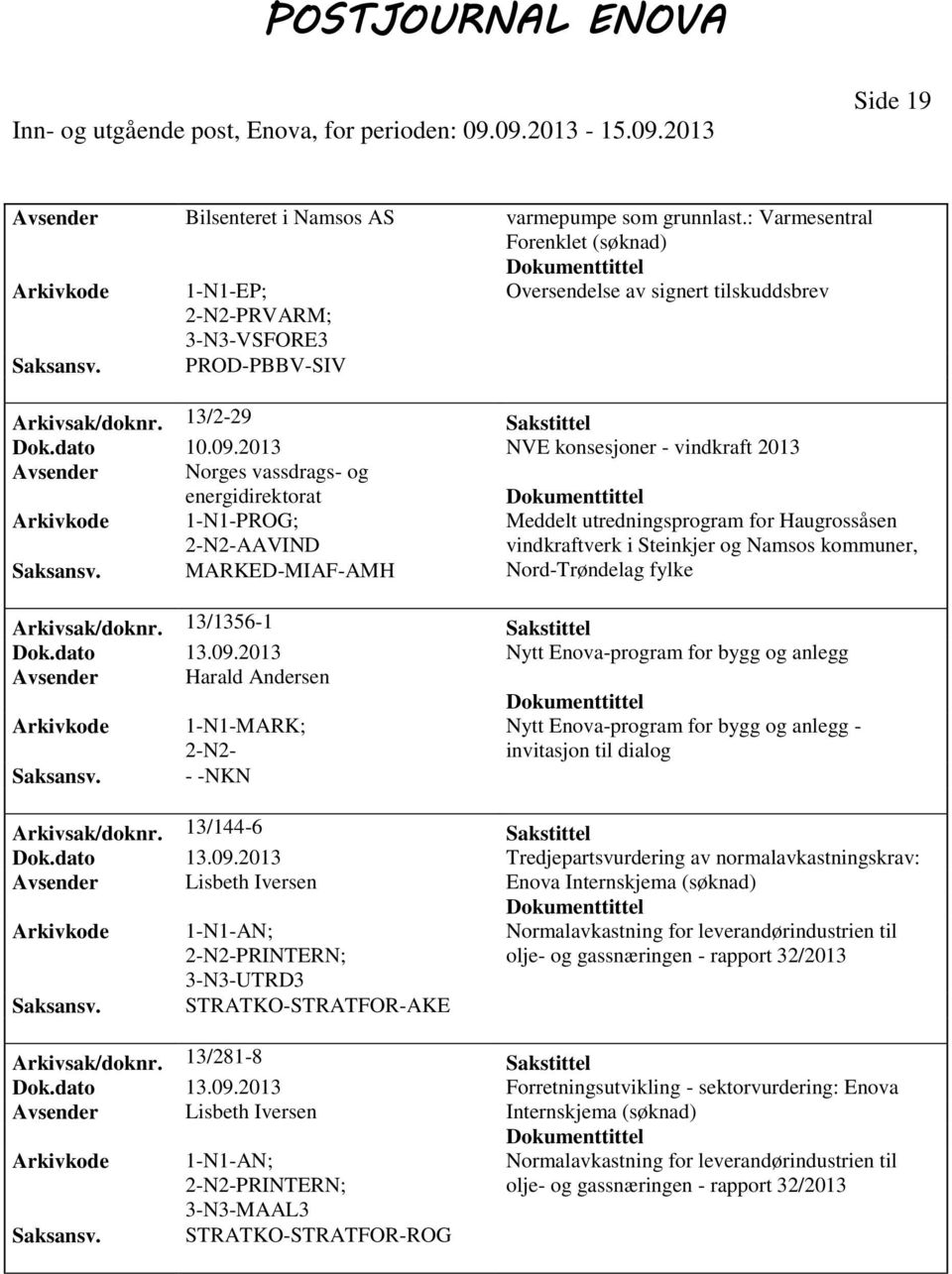 kommuner, Nord-Trøndelag fylke Arkivsak/doknr. 13/1356-1 Sakstittel Dok.dato 13.09.