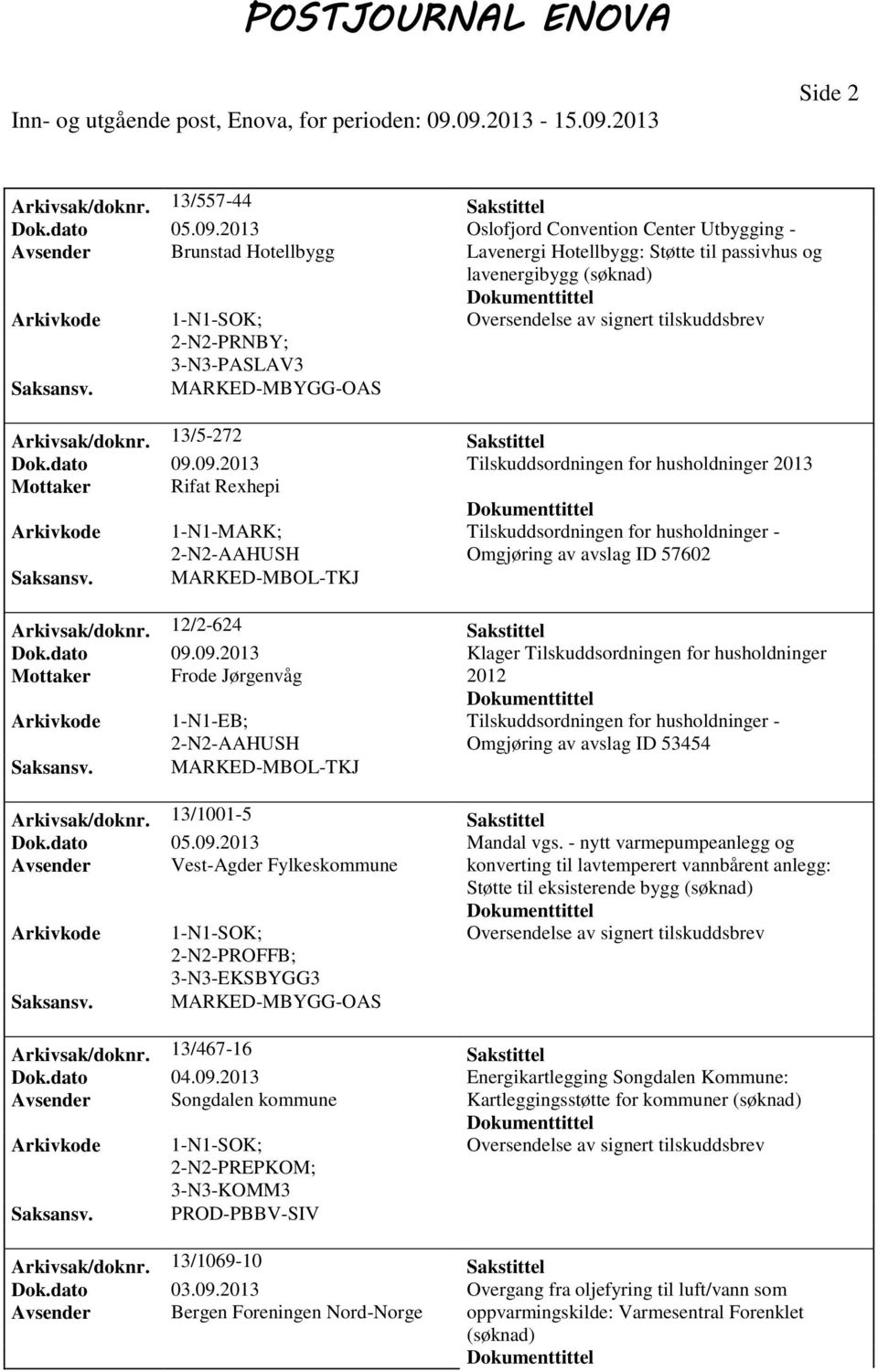 13/5-272 Sakstittel Dok.dato 09.09.2013 Tilskuddsordningen for husholdninger 2013 Mottaker Rifat Rexhepi 1-N1-MARK; AAHUSH Omgjøring av avslag ID 57602 MARKED-MBOL-TKJ Arkivsak/doknr.