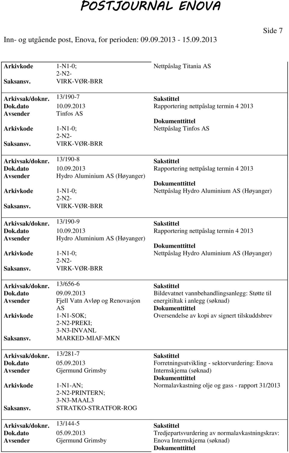 2013 Rapportering nettpåslag termin 4 2013 Avsender Hydro Aluminium AS (Høyanger) 1-N1-0; Nettpåslag Hydro Aluminium AS (Høyanger) VIRK-VØR-BRR Arkivsak/doknr. 13/190-9 Sakstittel Dok.dato 10.09.