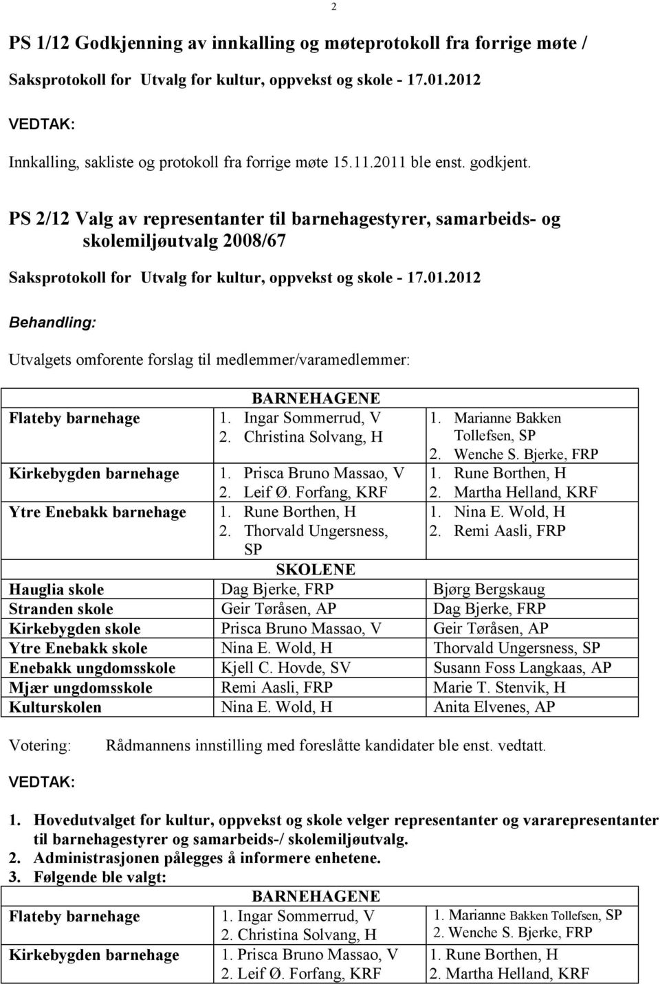 Ingar Sommerrud, V 2. Christina Solvang, H 1. Marianne Bakken Tollefsen, SP 2. Wenche S. Bjerke, FRP 1. Rune Borthen, H 2. Martha Helland, KRF 1. Nina E. Wold, H 2.