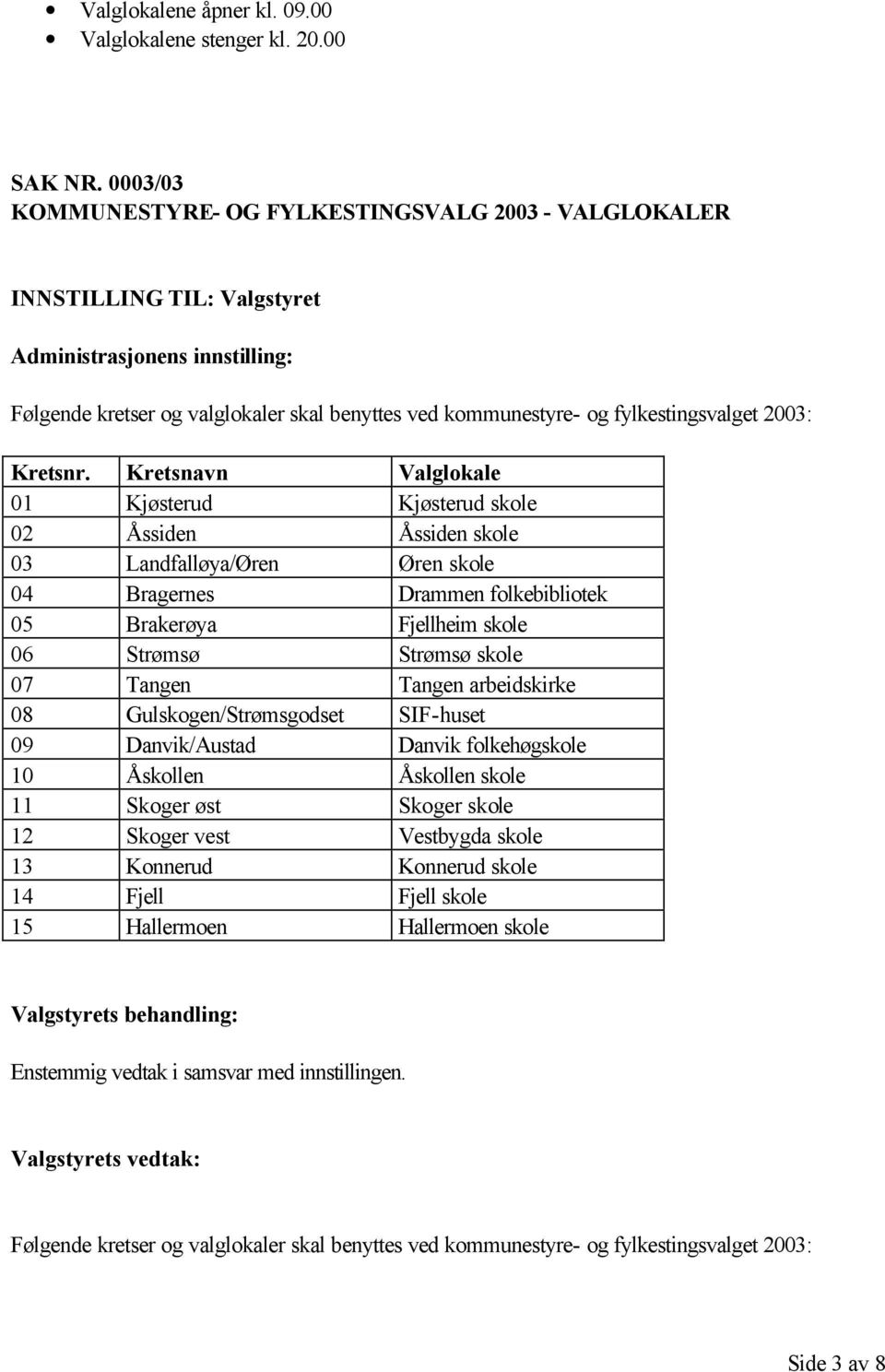 Kretsnavn Valglokale 01 Kjøsterud Kjøsterud skole 02 Åssiden Åssiden skole 03 Landfalløya/Øren Øren skole 04 Bragernes Drammen folkebibliotek 05 Brakerøya Fjellheim skole 06 Strømsø Strømsø skole 07