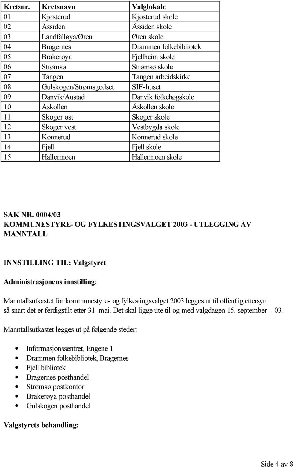 Tangen Tangen arbeidskirke 08 Gulskogen/Strømsgodset SIF-huset 09 Danvik/Austad Danvik folkehøgskole 10 Åskollen Åskollen skole 11 Skoger øst Skoger skole 12 Skoger vest Vestbygda skole 13 Konnerud