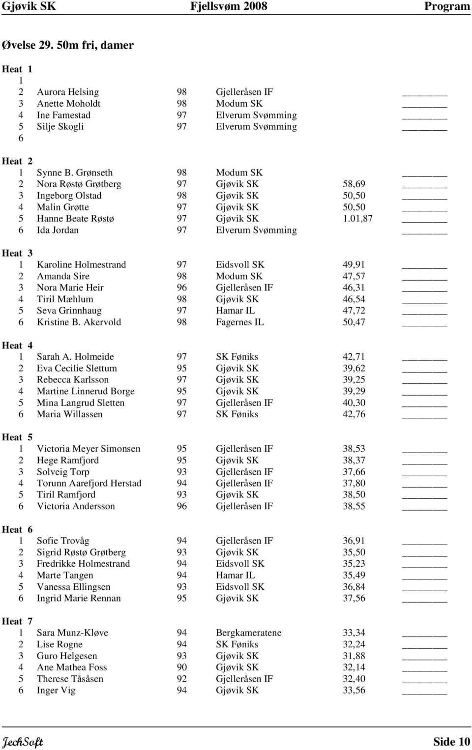 0,87 Ida Jordan 97 Elverum Svømming Karoline Holmestrand 97 Eidsvoll SK 49,9 2 Amanda Sire 98 Modum SK 47,7 3 Nora Marie Heir 9 Gjelleråsen IF 4,3 4 Tiril Mæhlum 98 Gjøvik SK 4,4 Seva Grinnhaug 97