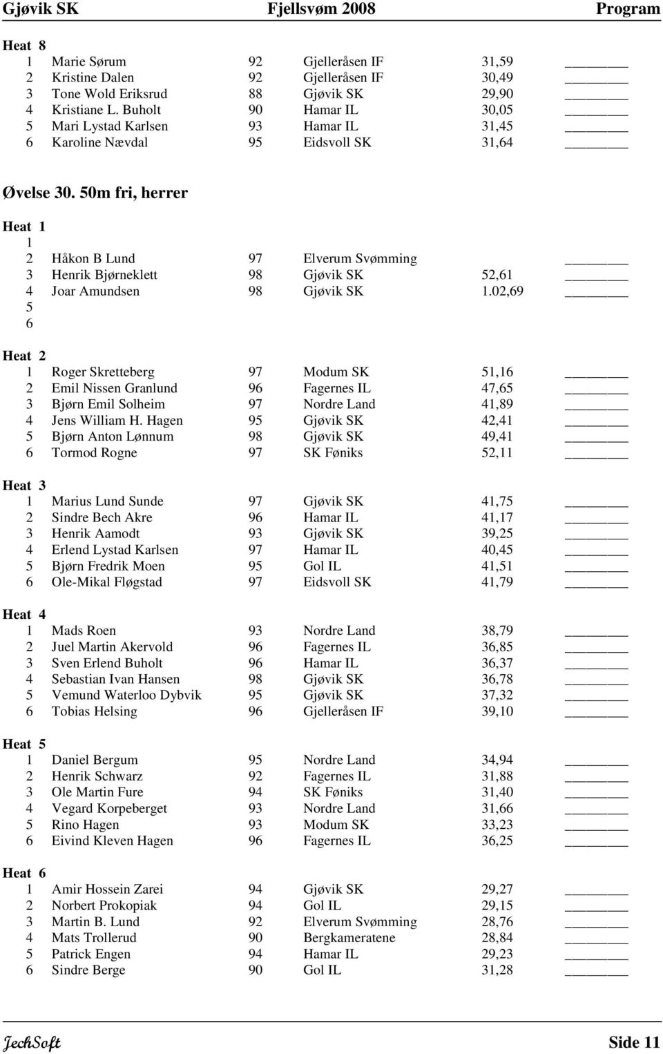 0m fri, herrer 2 Håkon B Lund 97 Elverum Svømming 3 Henrik Bjørneklett 98 Gjøvik SK 2, 4 Joar Amundsen 98 Gjøvik SK.