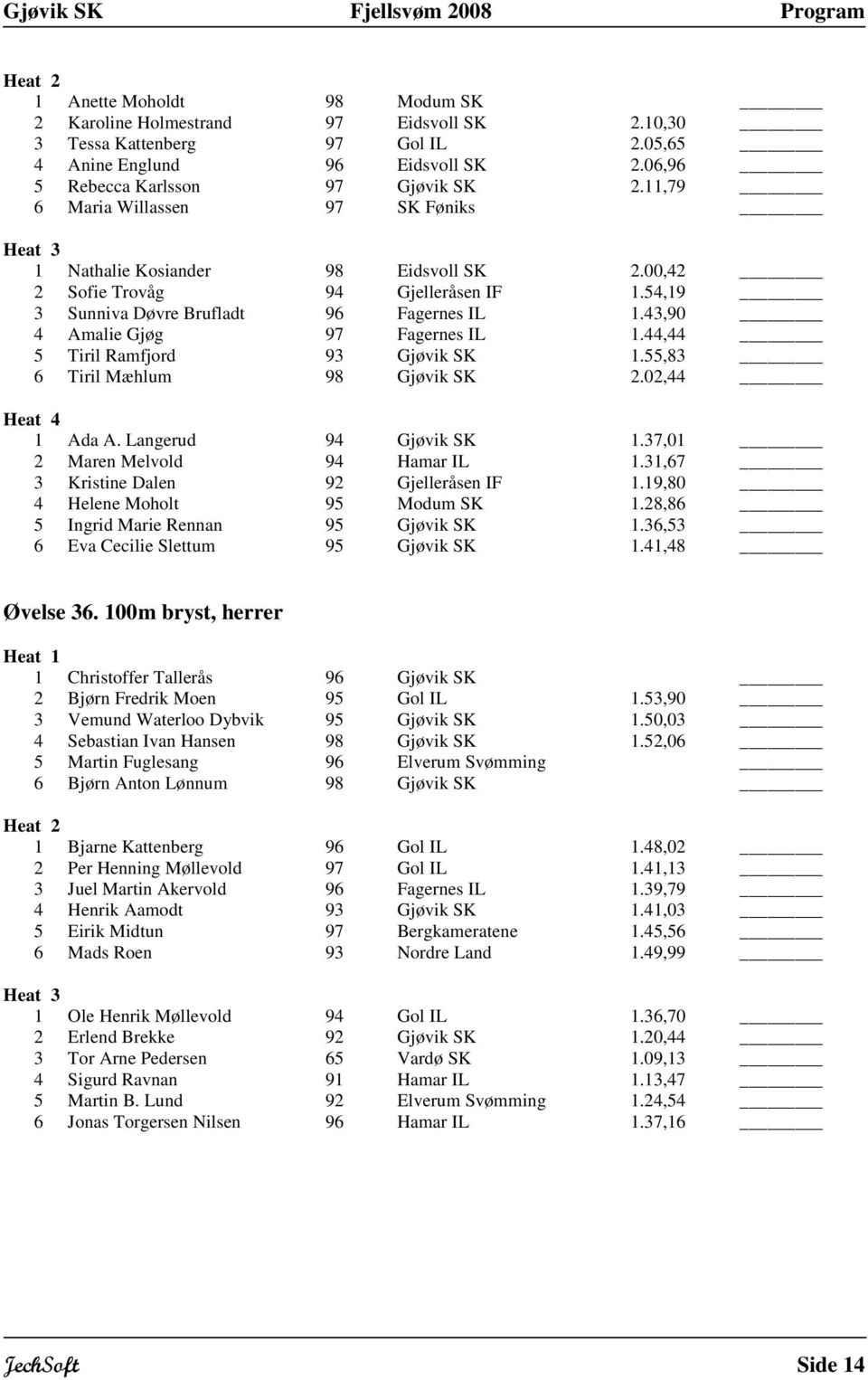 44,44 Tiril Ramfjord 93 Gjøvik SK.,83 Tiril Mæhlum 98 Gjøvik SK 2.02,44 Ada A. Langerud 94 Gjøvik SK.37,0 2 Maren Melvold 94 Hamar IL.3,7 3 Kristine Dalen 92 Gjelleråsen IF.