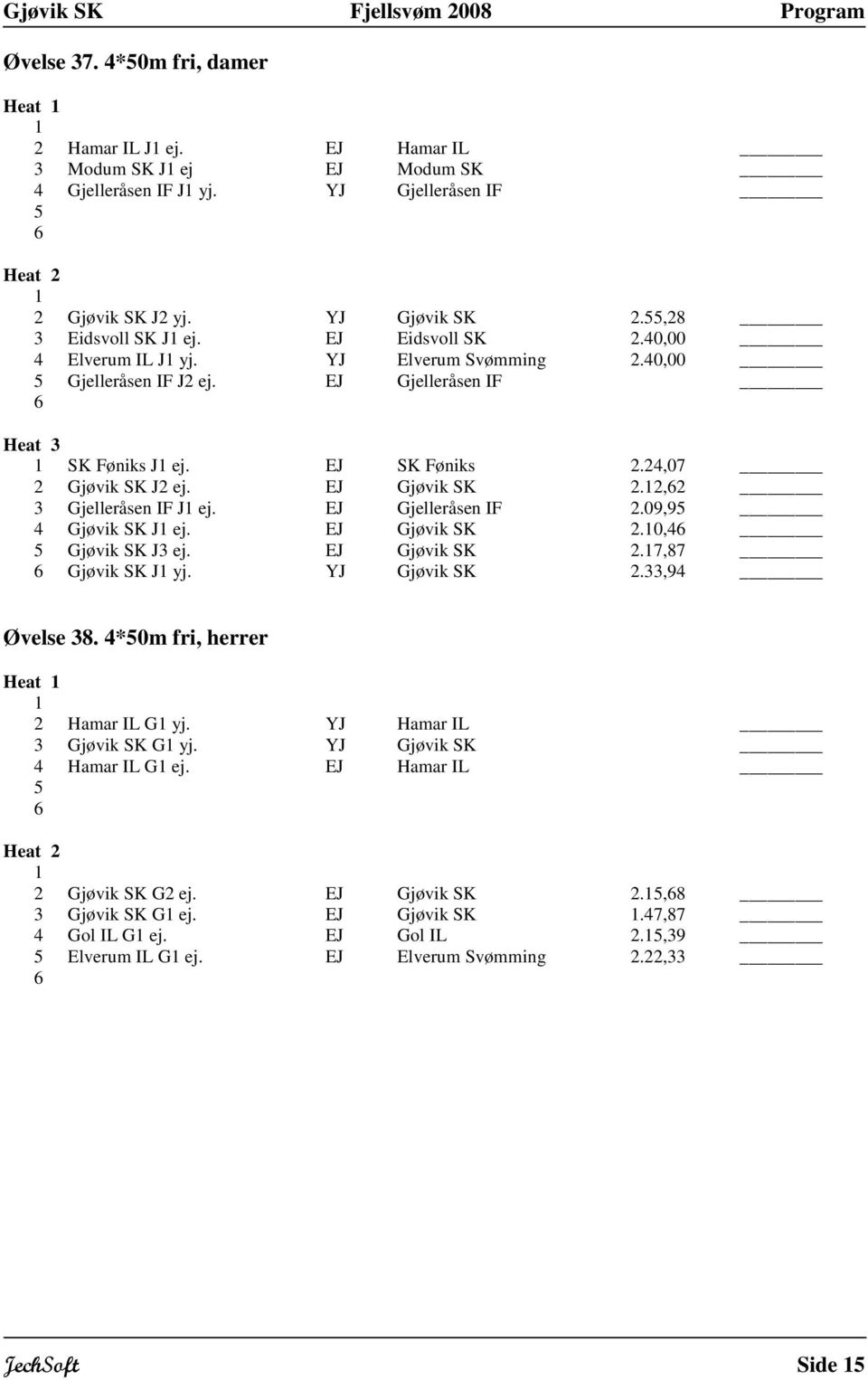 EJ Gjelleråsen IF 2.09,9 4 Gjøvik SK J ej. EJ Gjøvik SK 2.0,4 Gjøvik SK J3 ej. EJ Gjøvik SK 2.7,87 Gjøvik SK J yj. YJ Gjøvik SK 2.33,94 Øvelse 38. 4*0m fri, herrer 2 Hamar IL G yj.