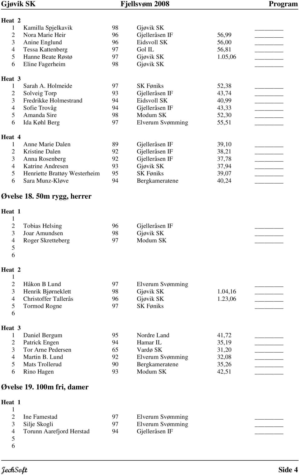 Holmeide 97 SK Føniks 2,38 2 Solveig Torp 93 Gjelleråsen IF 43,74 3 Fredrikke Holmestrand 94 Eidsvoll SK 40,99 4 Sofie Trovåg 94 Gjelleråsen IF 43,33 Amanda Sire 98 Modum SK 2,30 Ida Køhl Berg 97