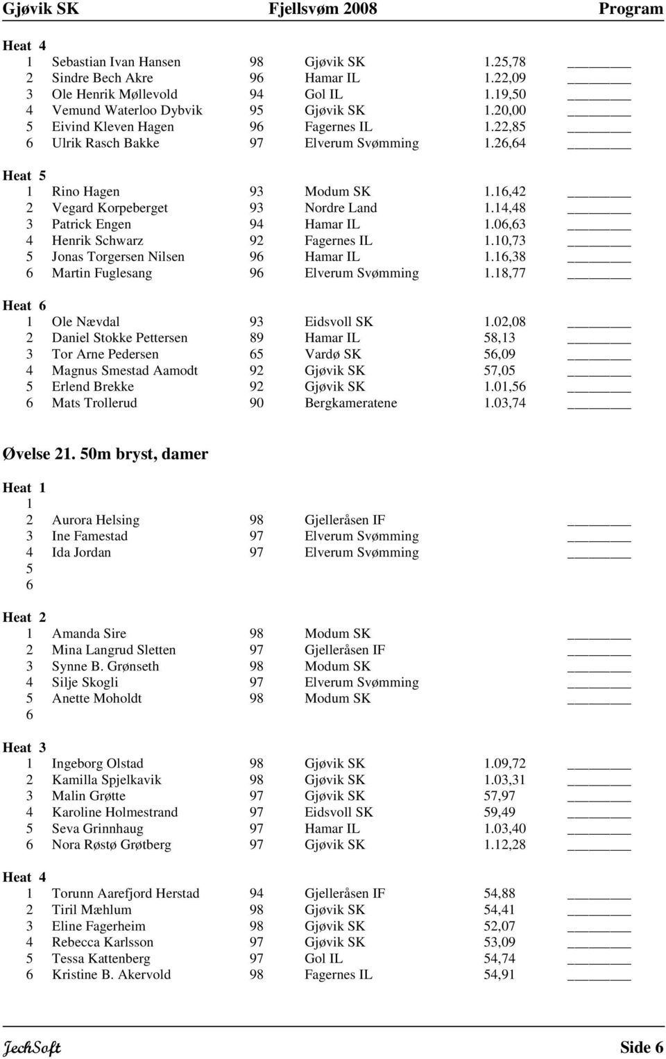 0,73 Jonas Torgersen Nilsen 9 Hamar IL.,38 Martin Fuglesang 9 Elverum Svømming.8,77 Heat Ole Nævdal 93 Eidsvoll SK.