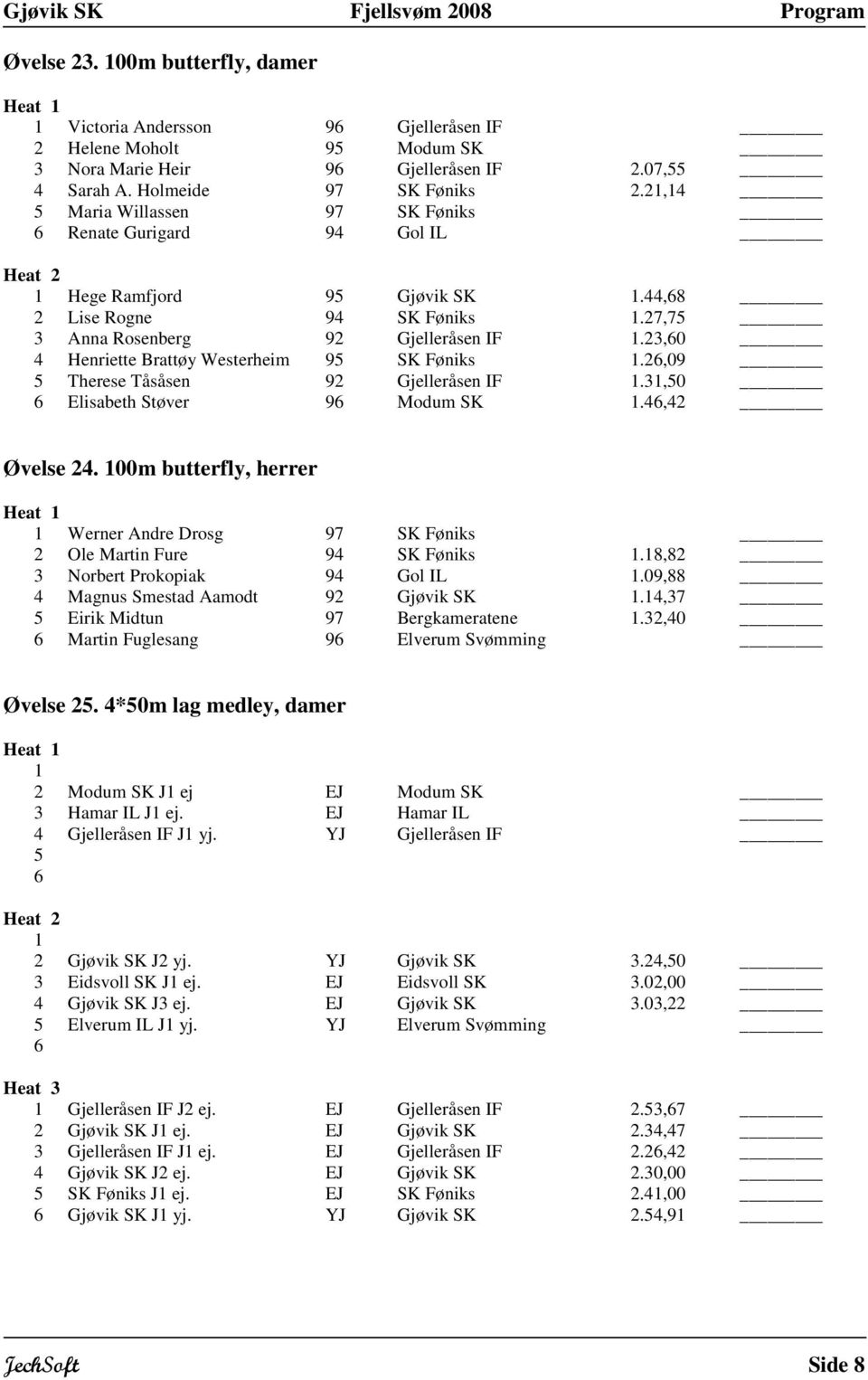 23,0 4 Henriette Brattøy Westerheim 9 SK Føniks.2,09 Therese Tåsåsen 92 Gjelleråsen IF.3,0 Elisabeth Støver 9 Modum SK.4,42 Øvelse 24.