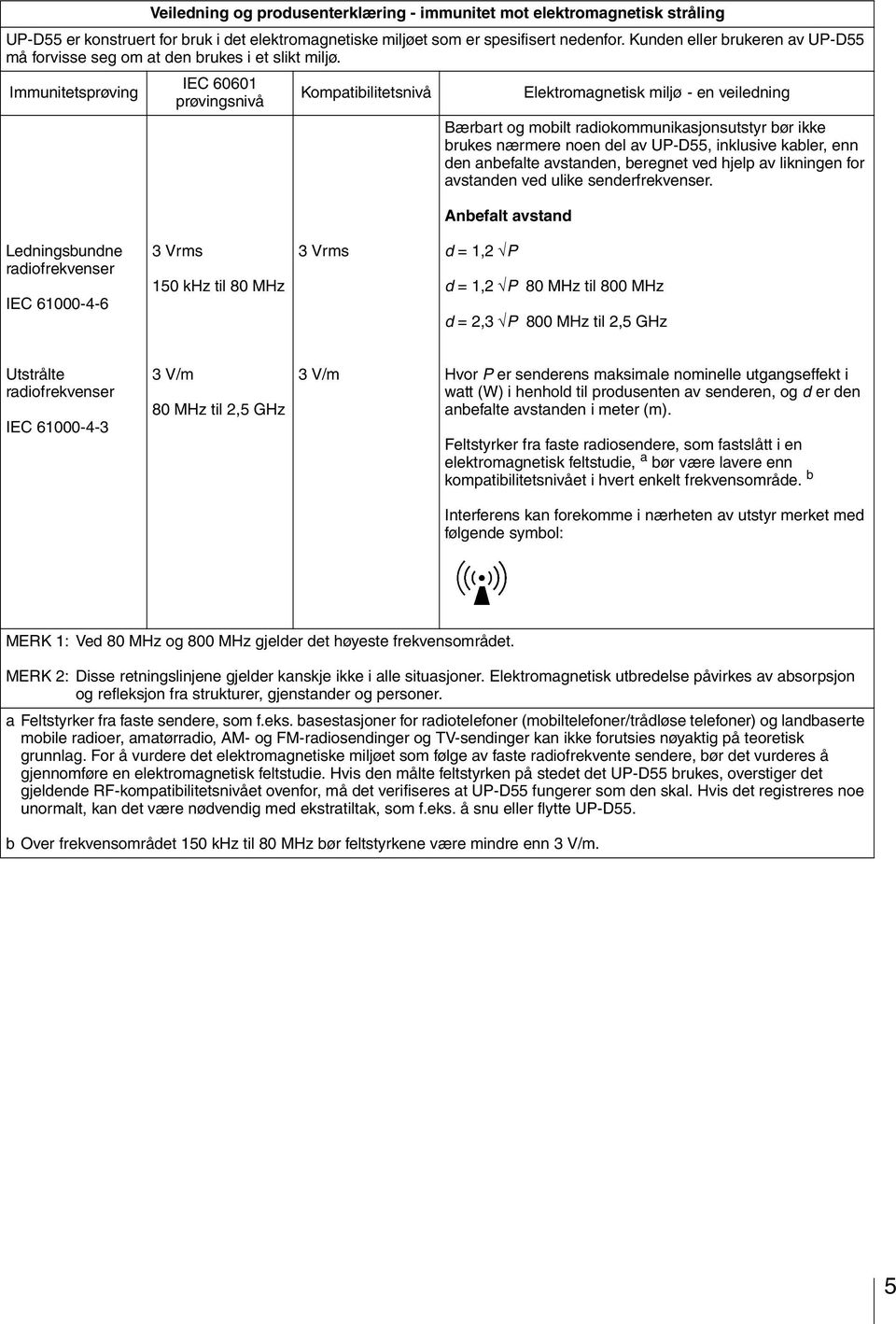 Immunitetsprøving IEC 60601 prøvingsnivå Kompatibilitetsnivå Elektromagnetisk miljø - en veiledning Bærbart og mobilt radiokommunikasjonsutstyr bør ikke brukes nærmere noen del av UP-D55, inklusive