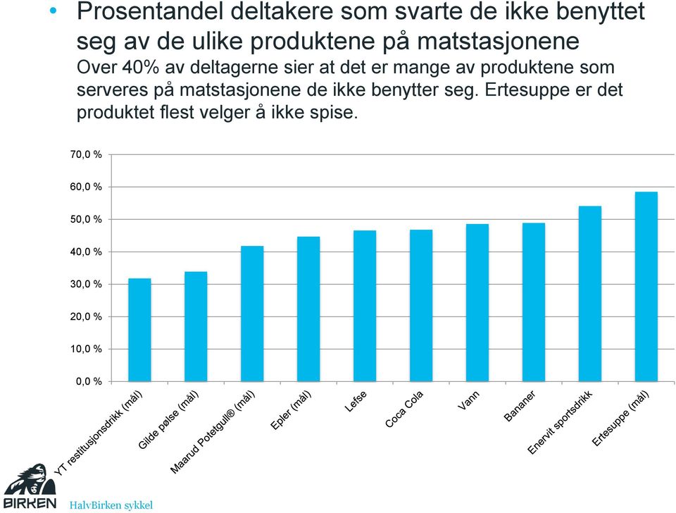 serveres på matstasjonene de ikke benytter seg.