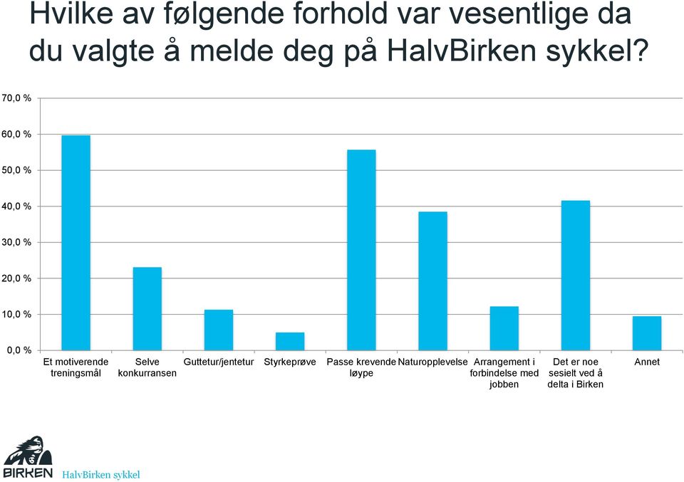 treningsmål Selve konkurransen Guttetur/jentetur Styrkeprøve Passe krevende