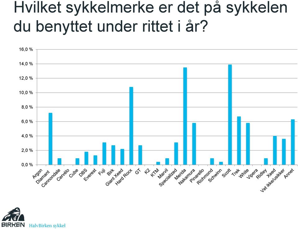 rittet i år?