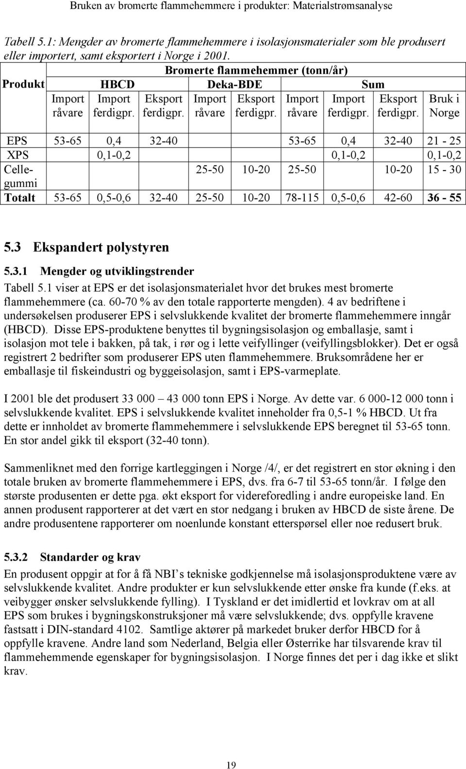 Bruk i Norge EPS 53-65 0,4 32-40 53-65 0,4 32-40 21-25 XPS 0,1-0,2 0,1-0,2 0,1-0,2 Cellegummi 25-50 10-20 25-50 10-20 15-30 Totalt 53-65 0,5-0,6 32-40 25-50 10-20 78-115 0,5-0,6 42-60 36-55 5.