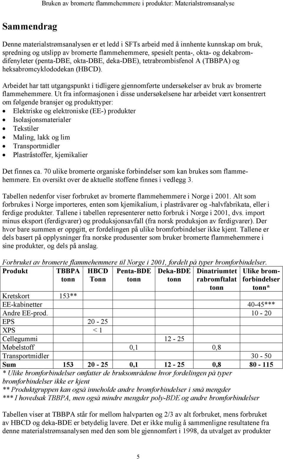 Ut fra informasjonen i disse undersøkelsene har arbeidet vært konsentrert om følgende bransjer og produkttyper: Elektriske og elektroniske (EE-) produkter Isolasjonsmaterialer Tekstiler Maling, lakk