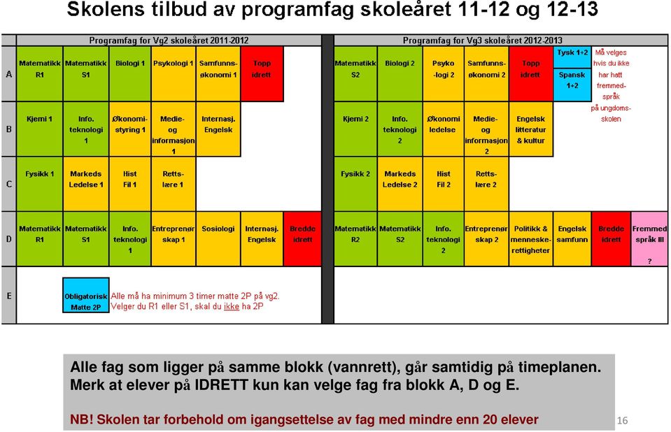 Merk at elever på IDRETT kun kan velge fag fra blokk