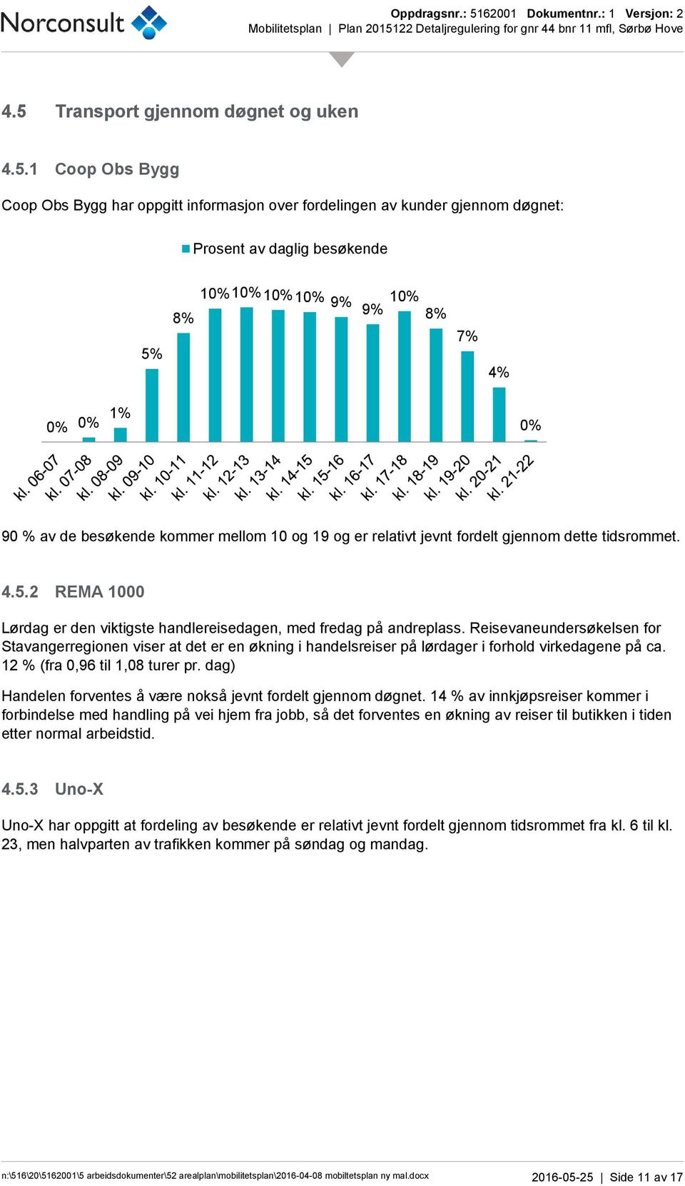 Reisevaneundersøkelsen for Stavangerregionen viser at det er en økning i handelsreiser på lørdager i forhold virkedagene på ca. 12 % (fra 0,96 til 1,08 turer pr.