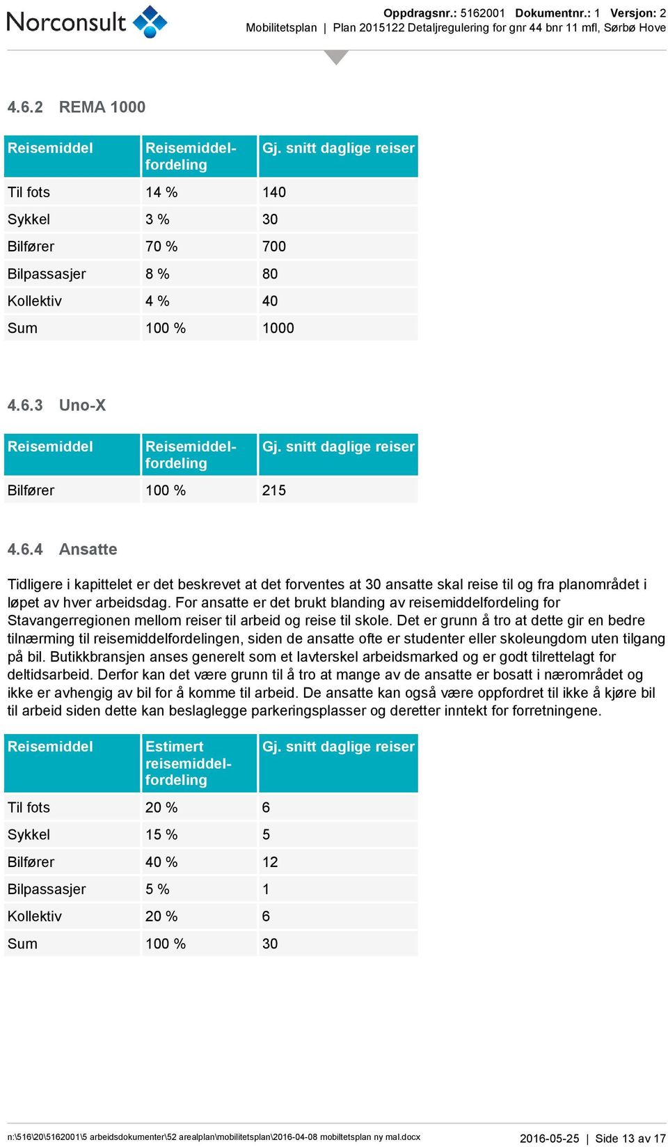 snitt daglige reiser Bilfører 100 % 215 4.6.4 Ansatte Tidligere i kapittelet er det beskrevet at det forventes at 30 ansatte skal reise til og fra planområdet i løpet av hver arbeidsdag.