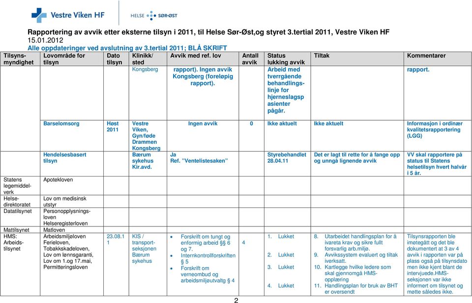 . Arbeid med tverrgående behandlingslinje for hjerneslagsp asienter pågår. rapport.