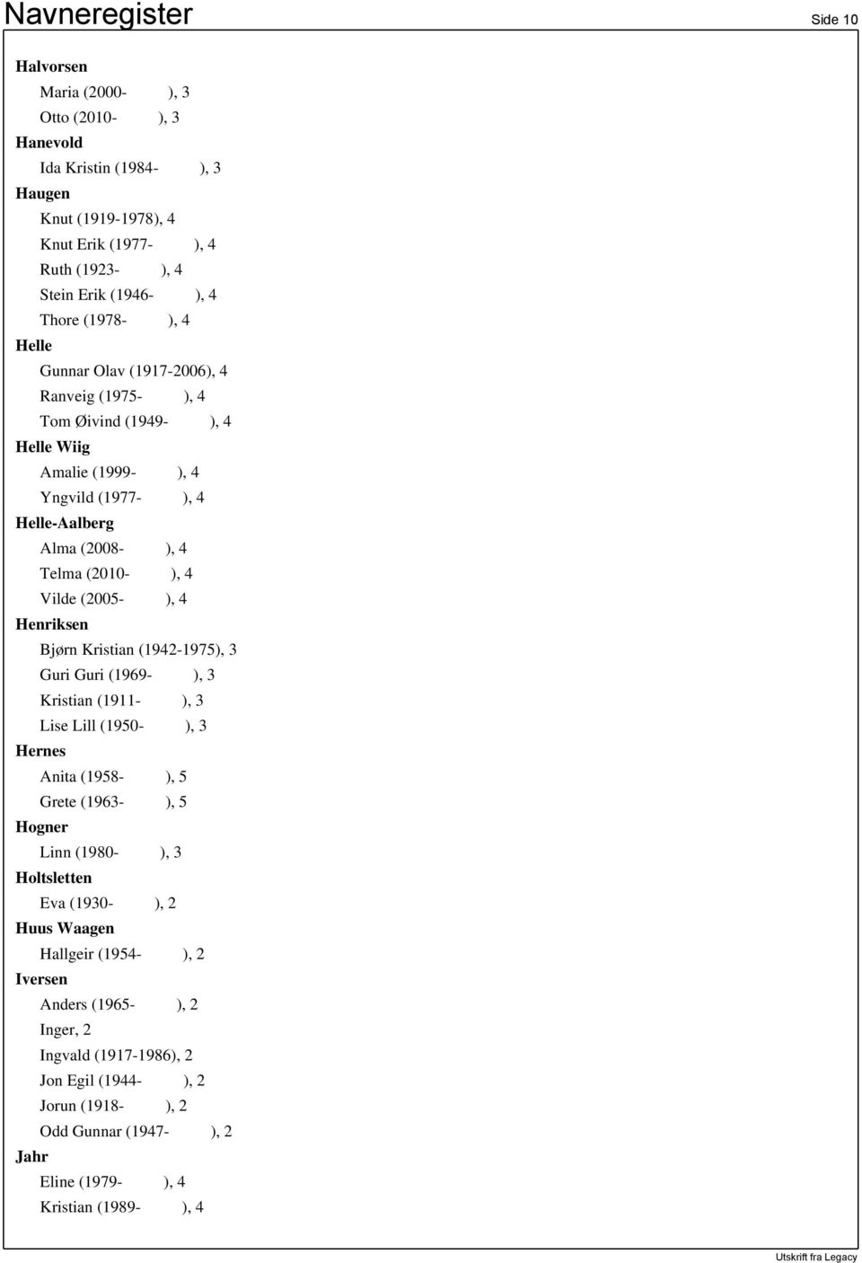 ), 4 Henriksen Bjørn Kristian (1942-1975), 3 Guri Guri (1969- ), 3 Kristian (1911- ), 3 Lise Lill (1950- ), 3 Hernes Anita (1958- ), 5 Grete (1963- ), 5 Hogner Linn (1980- ), 3 Holtsletten Eva (1930-