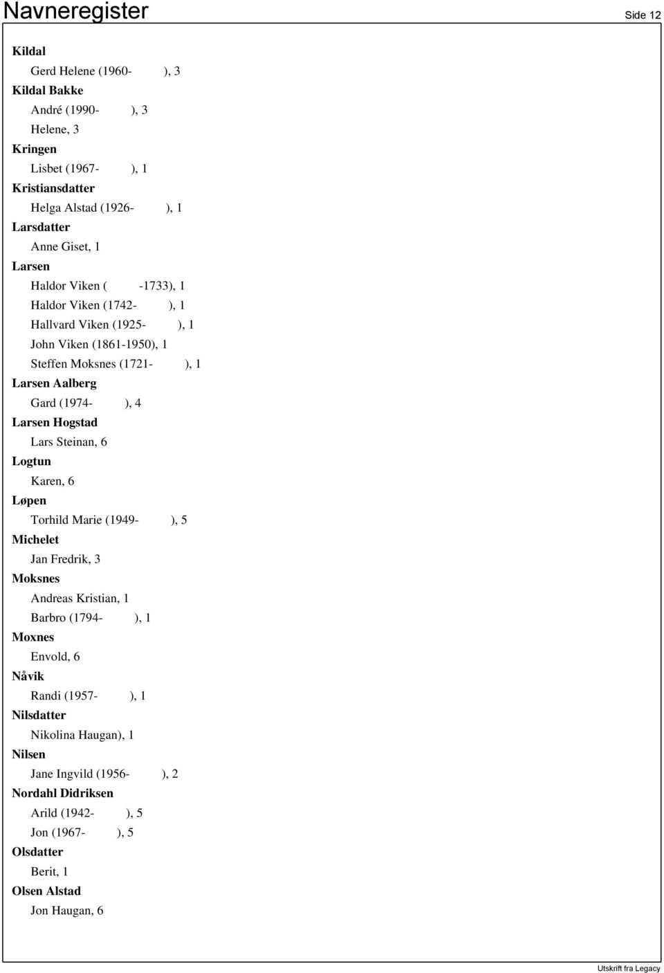 (1974- ), 4 Larsen Hogstad Lars Steinan, 6 Logtun Karen, 6 Løpen Torhild Marie (1949- ), 5 Michelet Jan Fredrik, 3 Moksnes Andreas Kristian, 1 Barbro (1794- ), 1 Moxnes Envold,