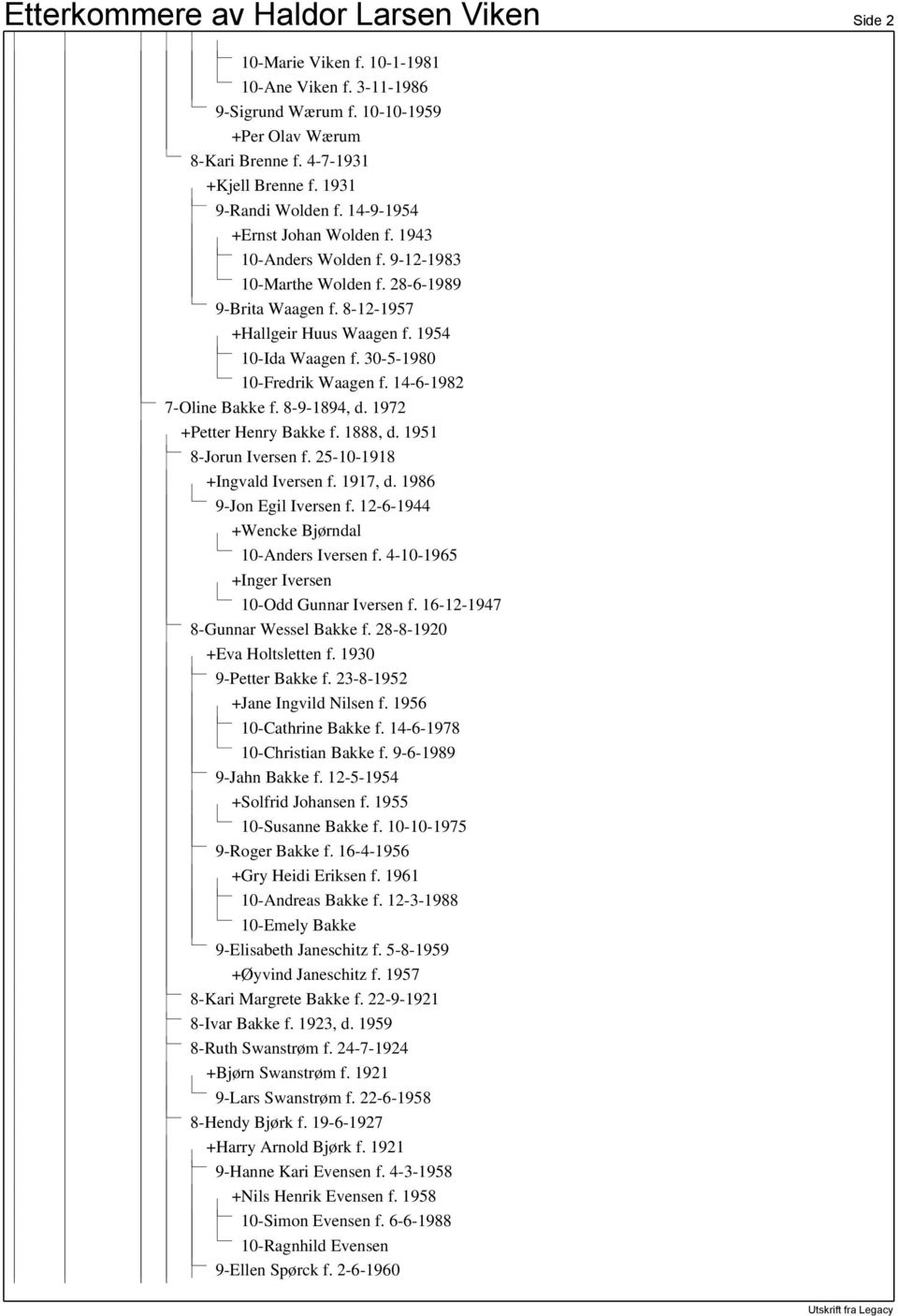 30-5-1980 10-Fredrik Waagen f. 14-6-1982 7-Oline Bakke f. 8-9-1894, d. 1972 +Petter Henry Bakke f. 1888, d. 1951 8-Jorun Iversen f. 25-10-1918 +Ingvald Iversen f. 1917, d. 1986 9-Jon Egil Iversen f.