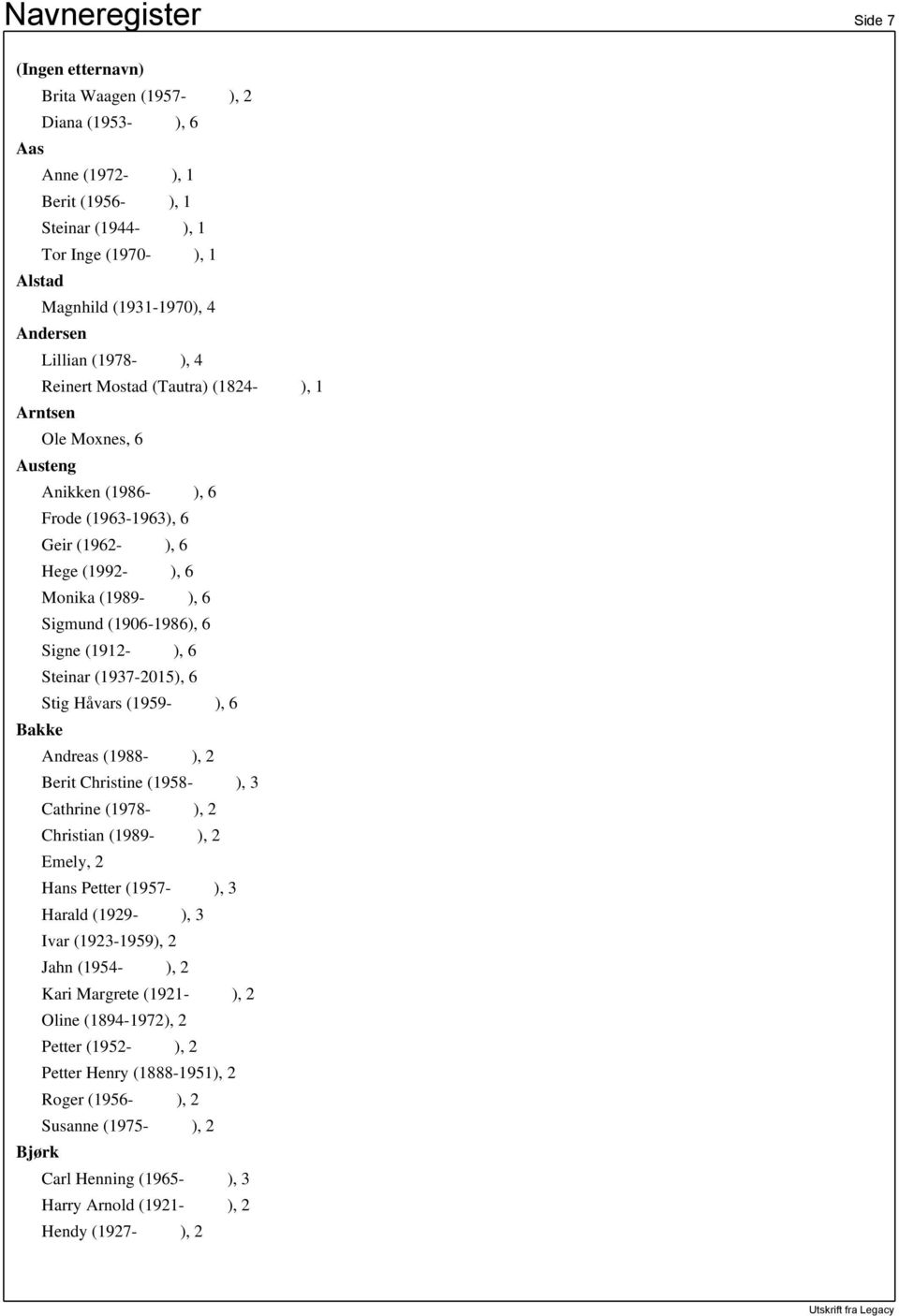 (1906-1986), 6 Signe (1912- ), 6 Steinar (1937-2015), 6 Stig Håvars (1959- ), 6 Bakke Andreas (1988- ), 2 Berit Christine (1958- ), 3 Cathrine (1978- ), 2 Christian (1989- ), 2 Emely, 2 Hans Petter