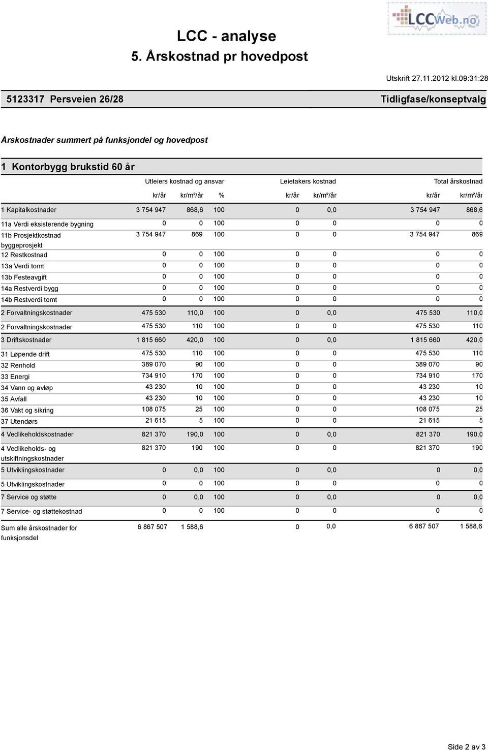 kr/m²/år % kr/år kr/m²/år kr/år kr/m²/år 1 Kapitalkostnader 3 754 947 868,6 1, 3 754 947 868,6 11a Verdi eksisterende bygning 1 11b Prosjektkostnad byggeprosjekt 3 754 947 869 1 3 754 947 869 12