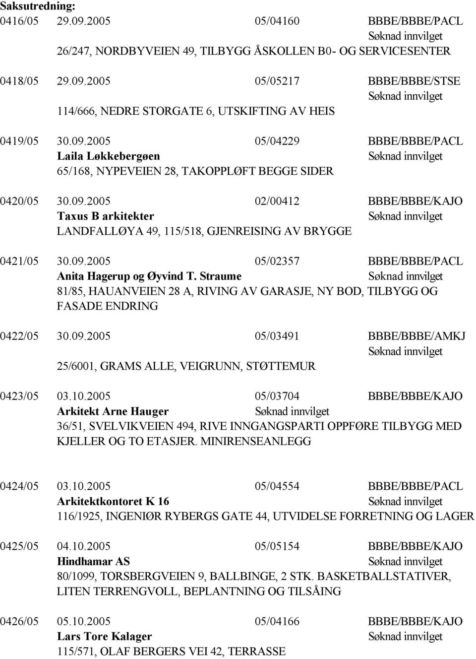 09.2005 05/02357 BBBE/BBBE/PACL Anita Hagerup og Øyvind T. Straume 81/85, HAUANVEIEN 28 A, RIVING AV GARASJE, NY BOD, TILBYGG OG FASADE ENDRING 0422/05 30.09.2005 05/03491 BBBE/BBBE/AMKJ 25/6001, GRAMS ALLE, VEIGRUNN, STØTTEMUR 0423/05 03.