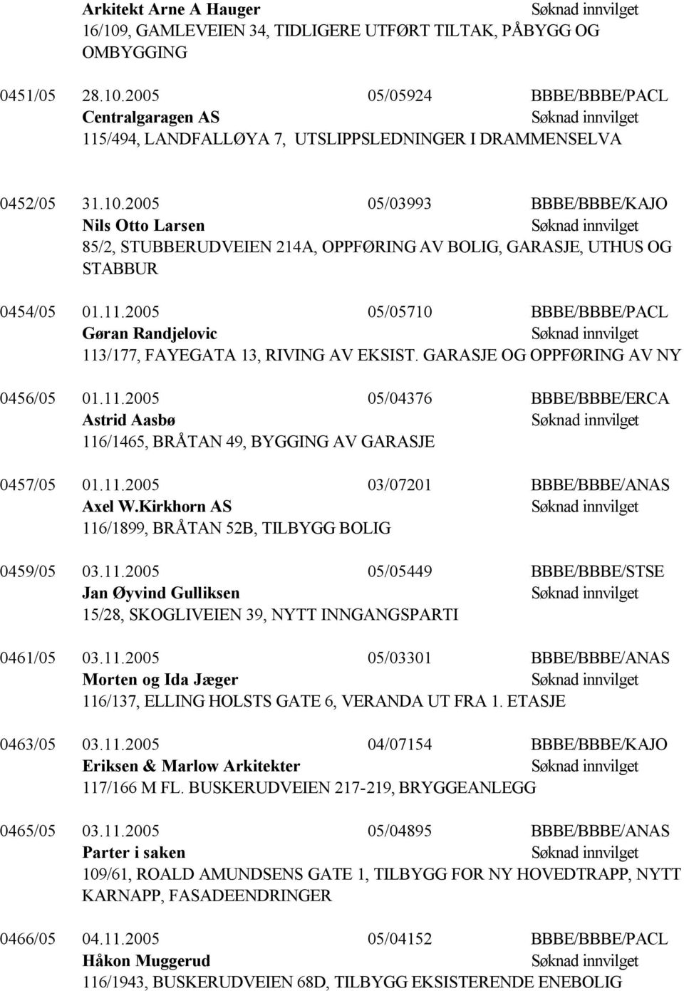 2005 05/05710 BBBE/BBBE/PACL Gøran Randjelovic 113/177, FAYEGATA 13, RIVING AV EKSIST. GARASJE OG OPPFØRING AV NY 0456/05 01.11.2005 05/04376 BBBE/BBBE/ERCA Astrid Aasbø 116/1465, BRÅTAN 49, BYGGING AV GARASJE 0457/05 01.