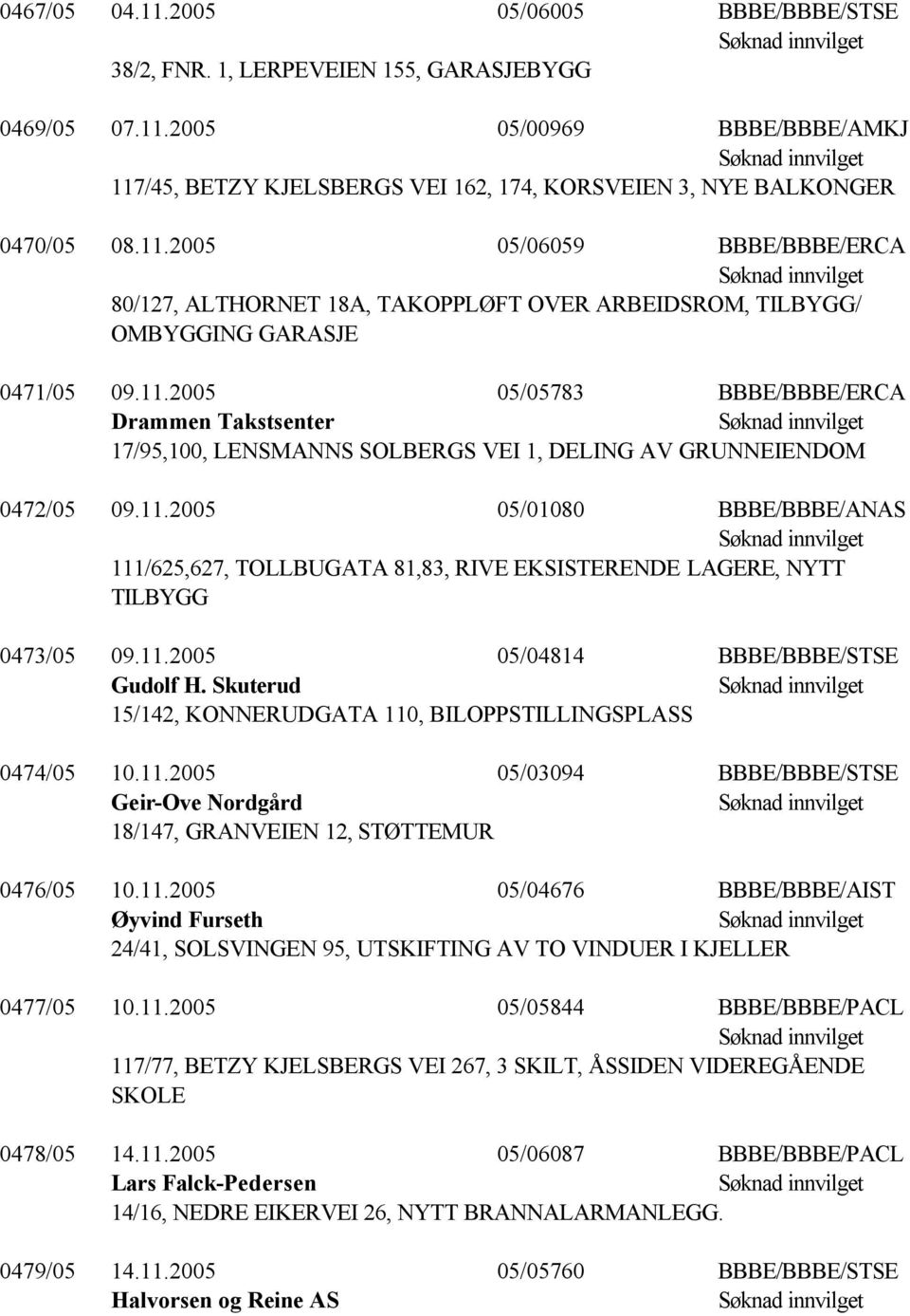 11.2005 05/01080 BBBE/BBBE/ANAS 111/625,627, TOLLBUGATA 81,83, RIVE EKSISTERENDE LAGERE, NYTT TILBYGG 0473/05 09.11.2005 05/04814 BBBE/BBBE/STSE Gudolf H.