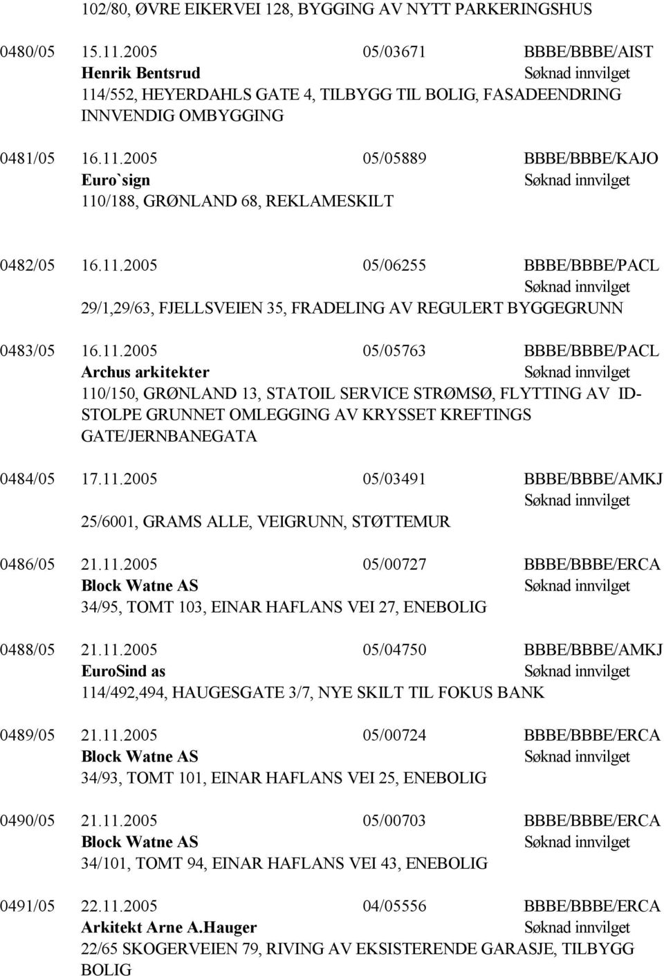 11.2005 05/06255 BBBE/BBBE/PACL 29/1,29/63, FJELLSVEIEN 35, FRADELING AV REGULERT BYGGEGRUNN 0483/05 16.11.2005 05/05763 BBBE/BBBE/PACL Archus arkitekter 110/150, GRØNLAND 13, STATOIL SERVICE STRØMSØ, FLYTTING AV ID- STOLPE GRUNNET OMLEGGING AV KRYSSET KREFTINGS GATE/JERNBANEGATA 0484/05 17.