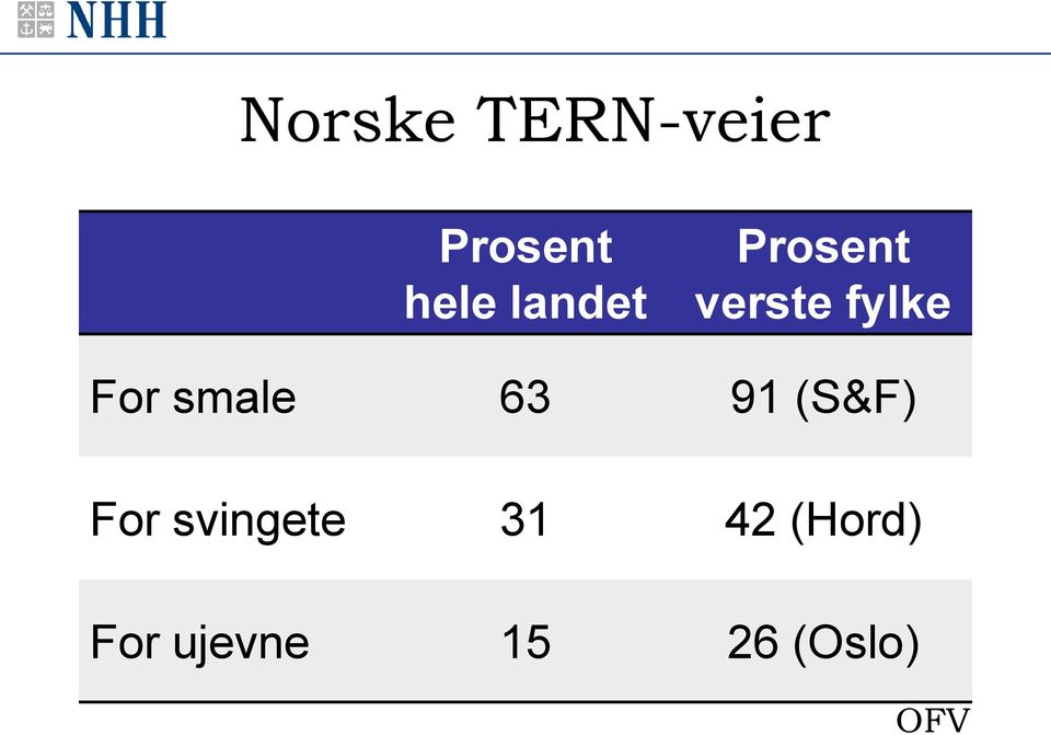 smale 63 91 (S&F) For svingete 31