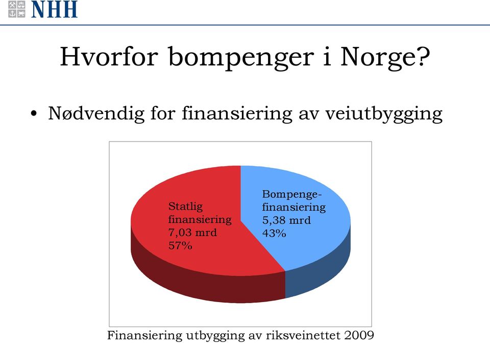 Statlig finansiering 7,03 mrd 57%