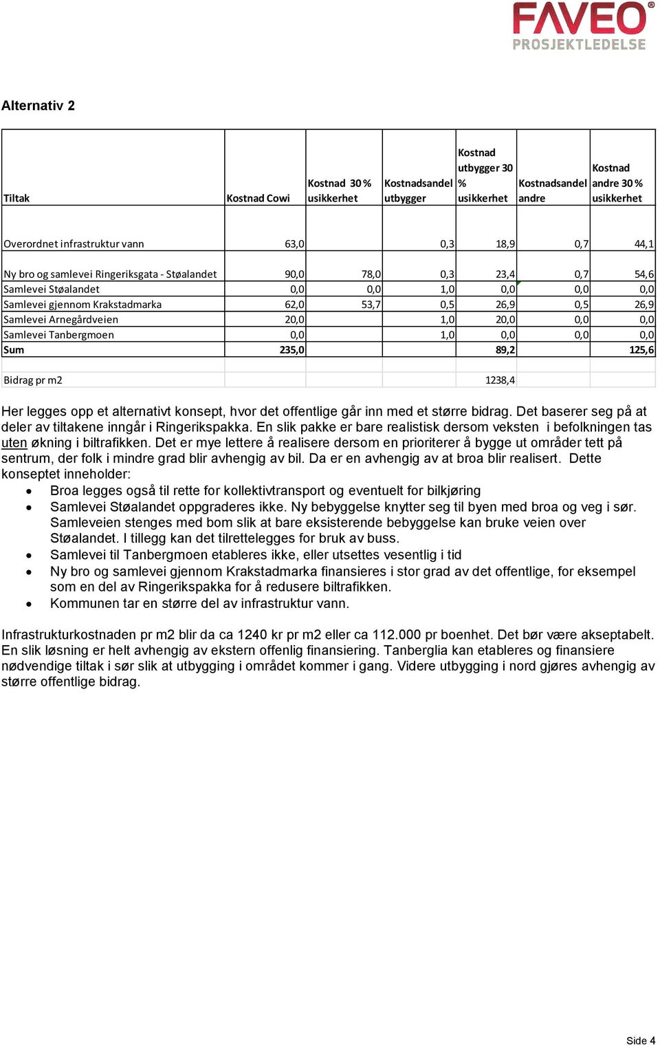 m2 1238,4 Her legges opp et alternativt konsept, hvor det offentlige går inn med et større bidrag. Det baserer seg på at deler av tiltakene inngår i Ringerikspakka.