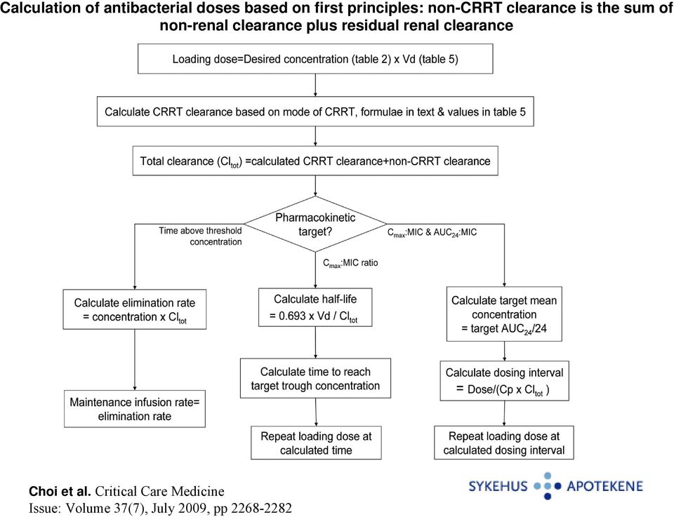 clearance plus residual renal clearance Choi et al.