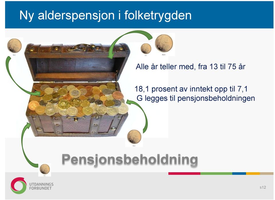 år 18,1 prosent av inntekt opp til