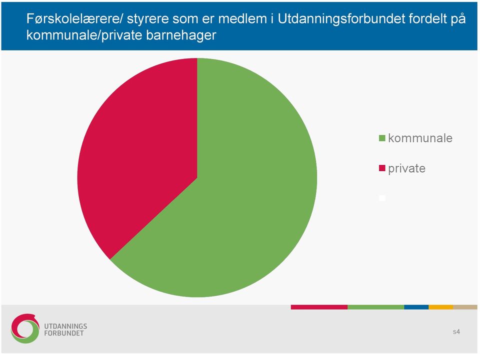 Utdanningsforbundet