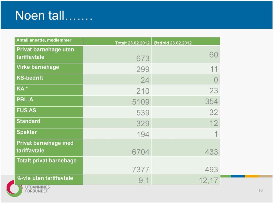 2012 Østfold 23.02.