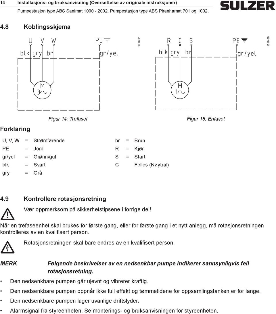 Grå 4.9 Kontrollere rotasjonsretning m Vær oppmerksom på sikkerhetstipsene i forrige del!