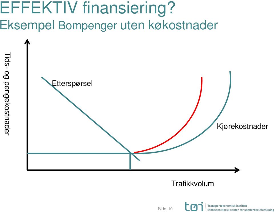 køkostnader Tids- og