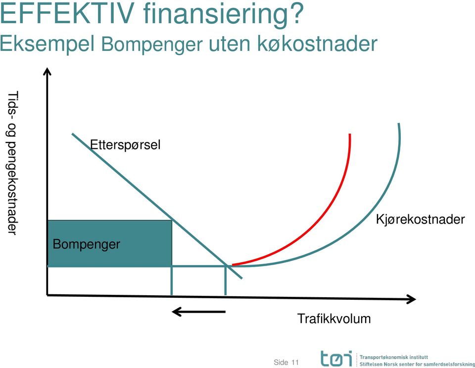 Tids- og pengekostnader Bompenger