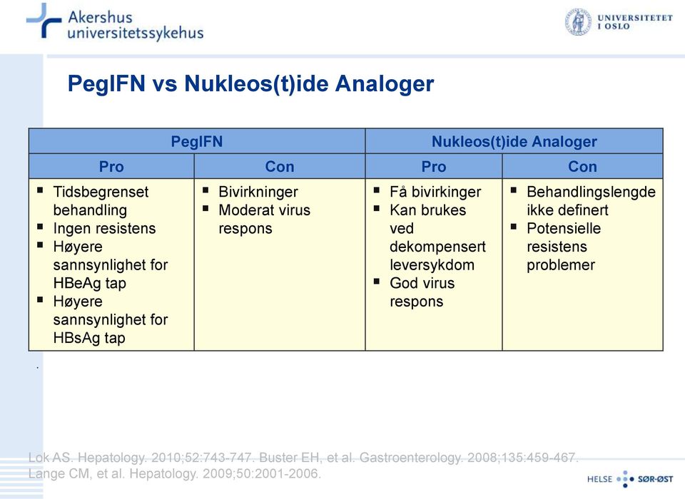 Bivirkninger Moderat virus respons Få bivirkinger Kan brukes ved dekompensert leversykdom God virus respons Behandlingslengde