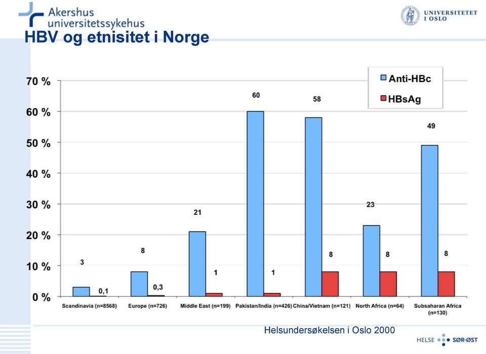 Norge