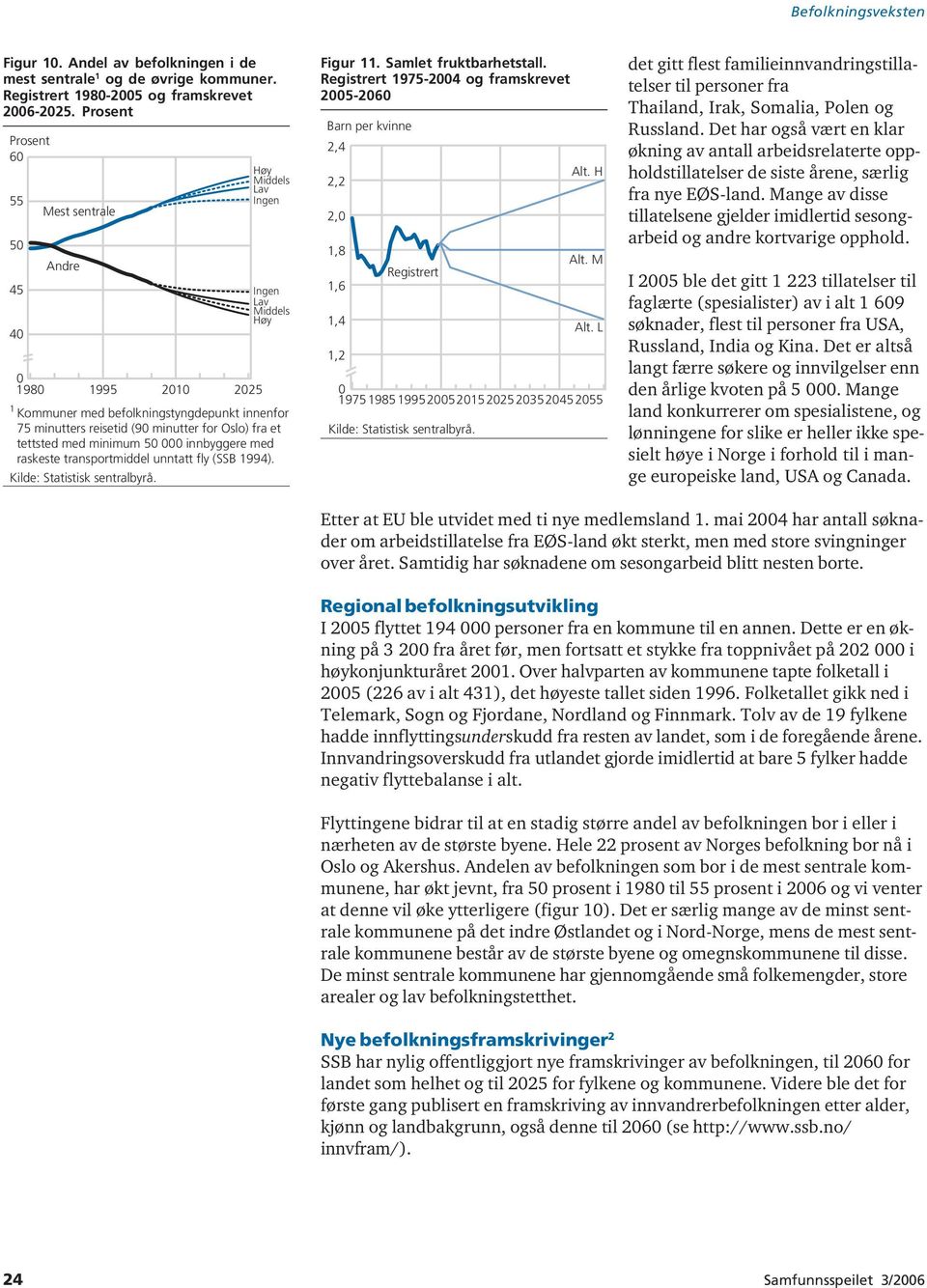 tettsted med minimum 5 innbyggere med raskeste transportmiddel unntatt fly (SSB 994). Figur. Samlet fruktbarhetstall. 975-4 og framskrevet 5-6 Barn per kvinne,4,,,8,6,4, 975985995555354555 Alt. H Alt.